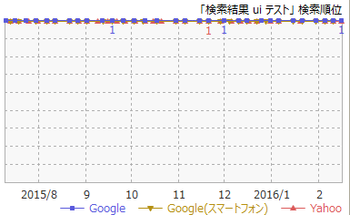 1検索結果　UIテスト